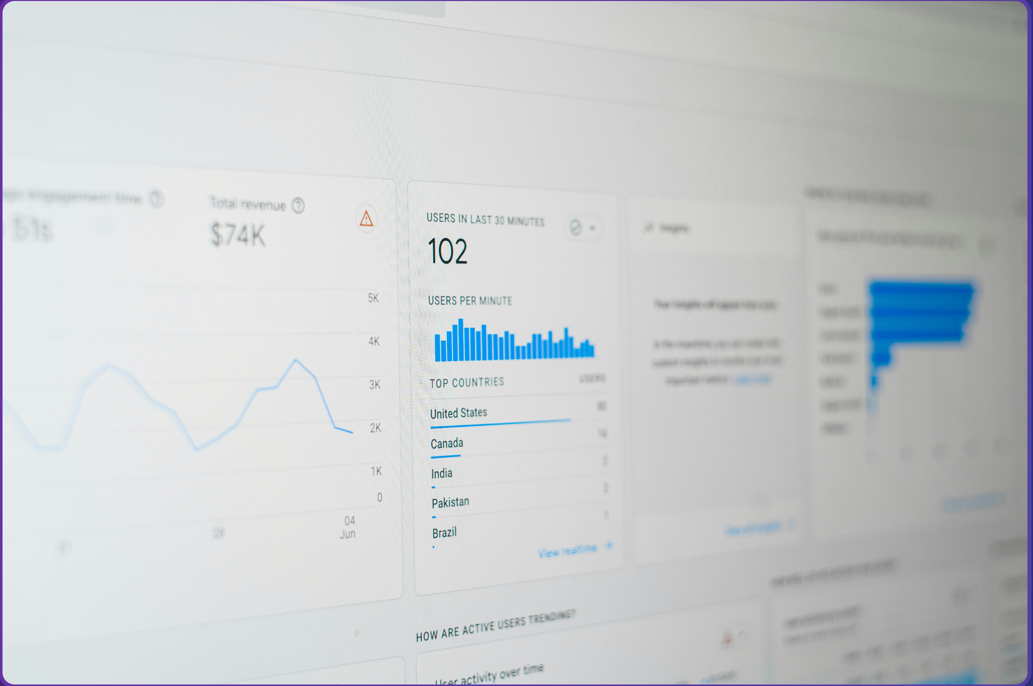 Marketing analytics dashboard showing audience and campaign performance charts